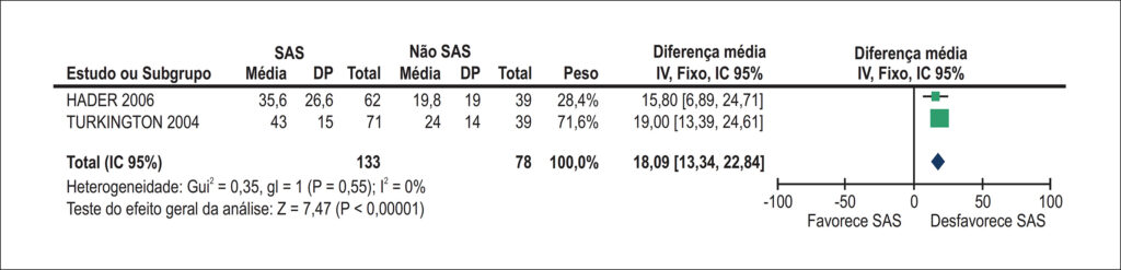 Figura 6