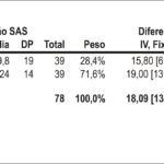 Figura 6