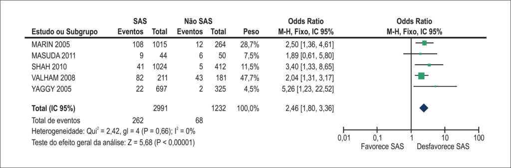 Figura 7
