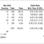 Figura 7