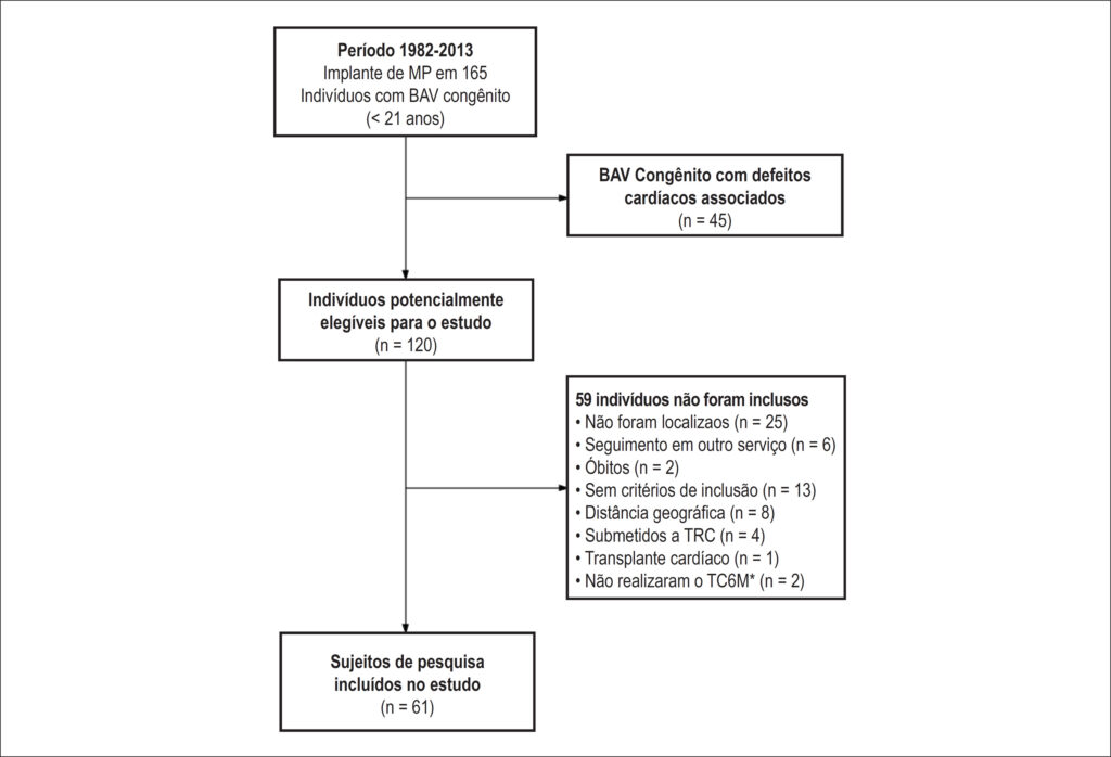 Figura 2