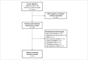 Figura 2