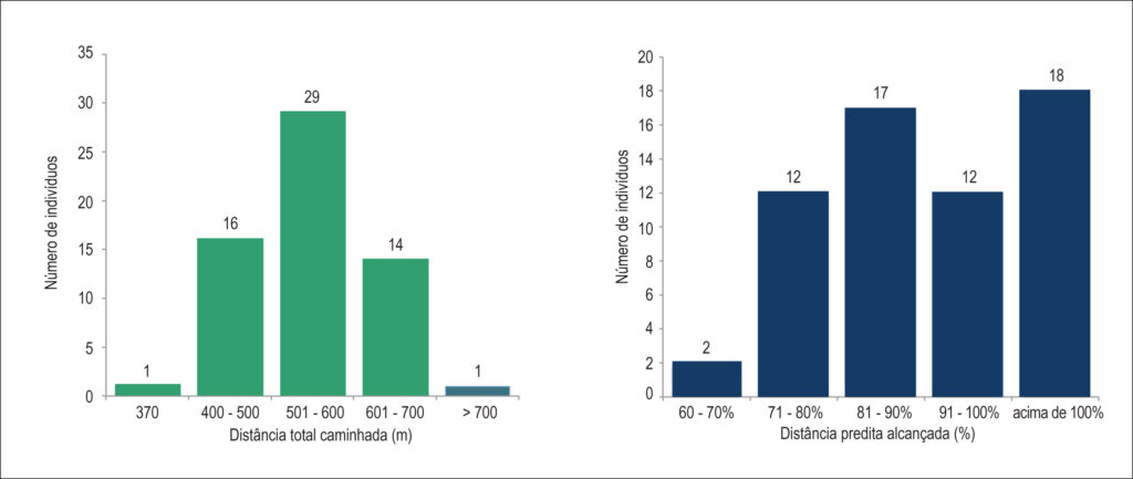 Graph 1