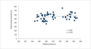 Graph 2