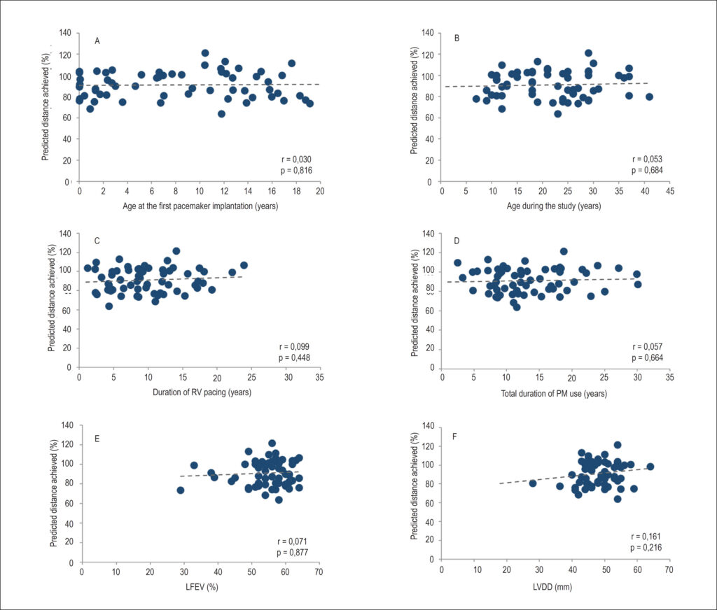 Graph 3