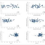 Graph 3