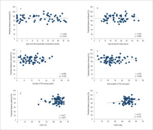 Graph 3
