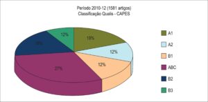 Figura 2