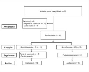 Figura 1