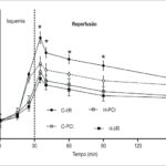 Figura 2