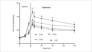 Figura 2