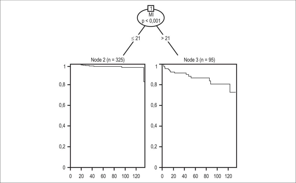 Figura 3