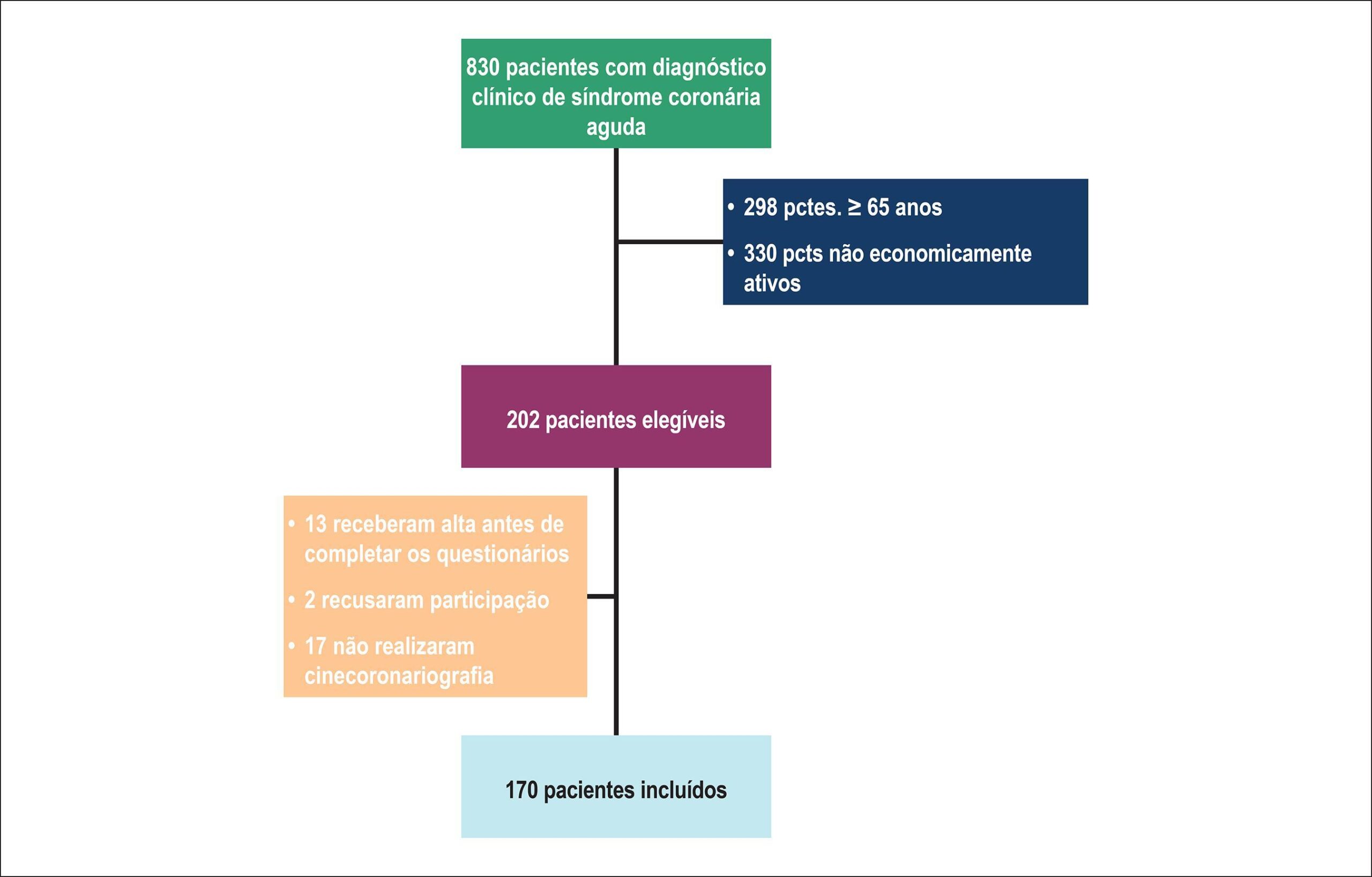 Figura 1