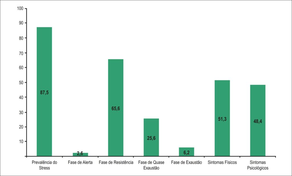 Figura 3