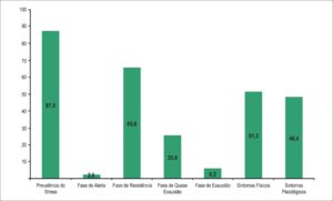 Figura 3
