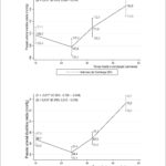 Figura 2