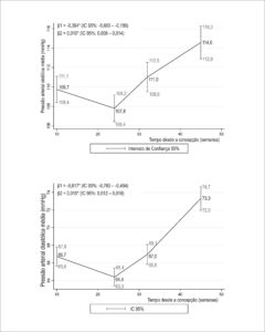 Figura 2