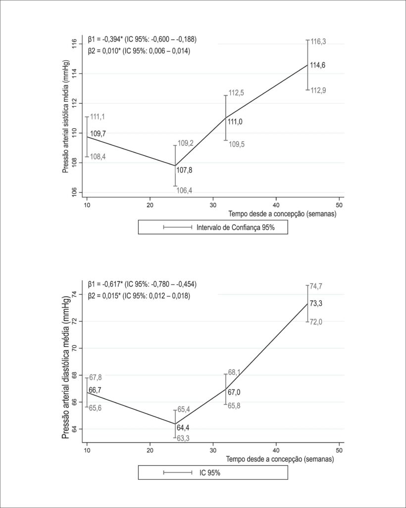 Figura 2