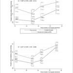 Figura 3