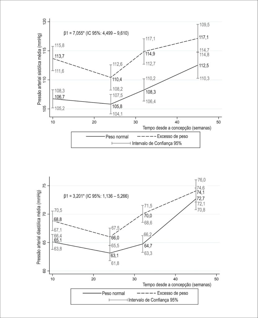 Figura 3