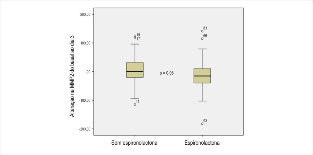 Figura 1