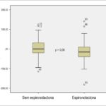 Figura 1