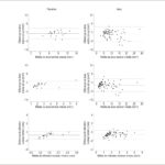Figura 2