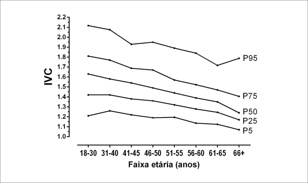 Figura 2