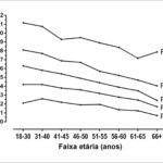 Figura 2
