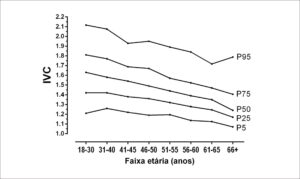 Figura 2