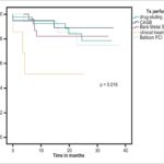 Graph 2