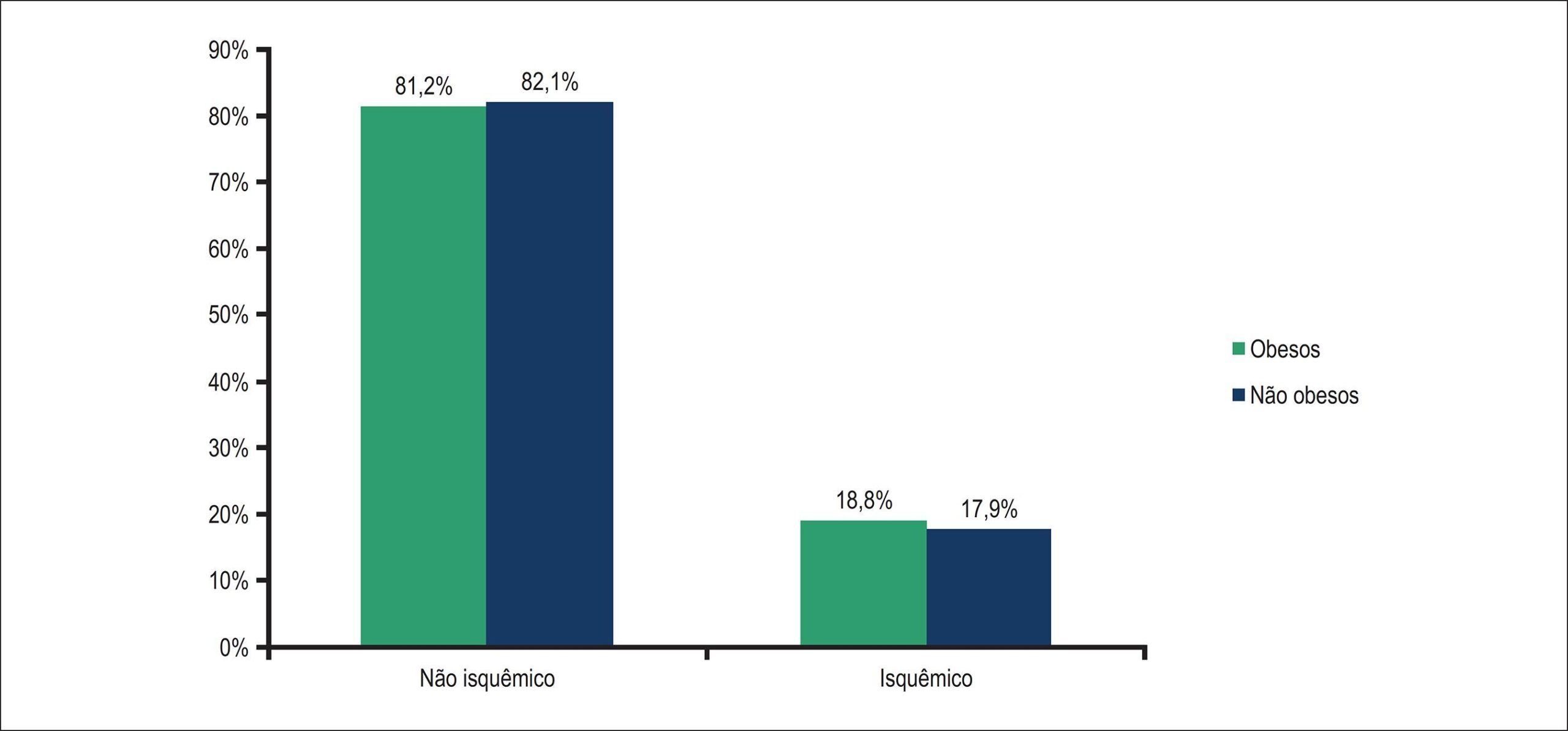 Figura 1