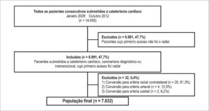 Figura 1