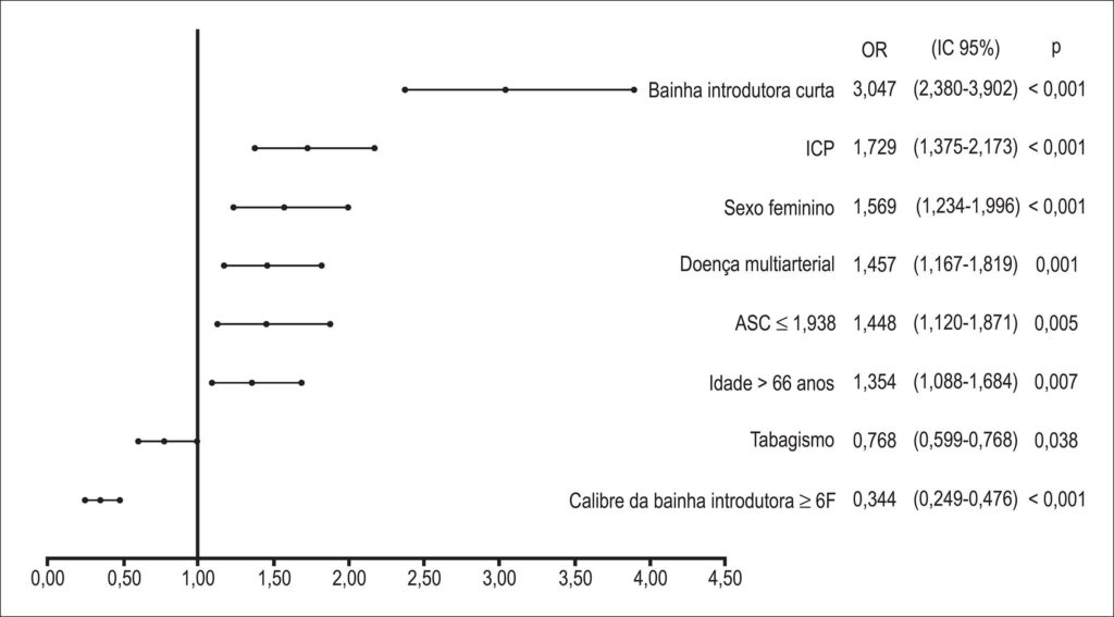 Figura 2