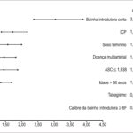 Figura 2