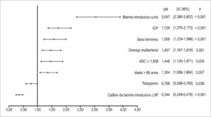 Figura 2
