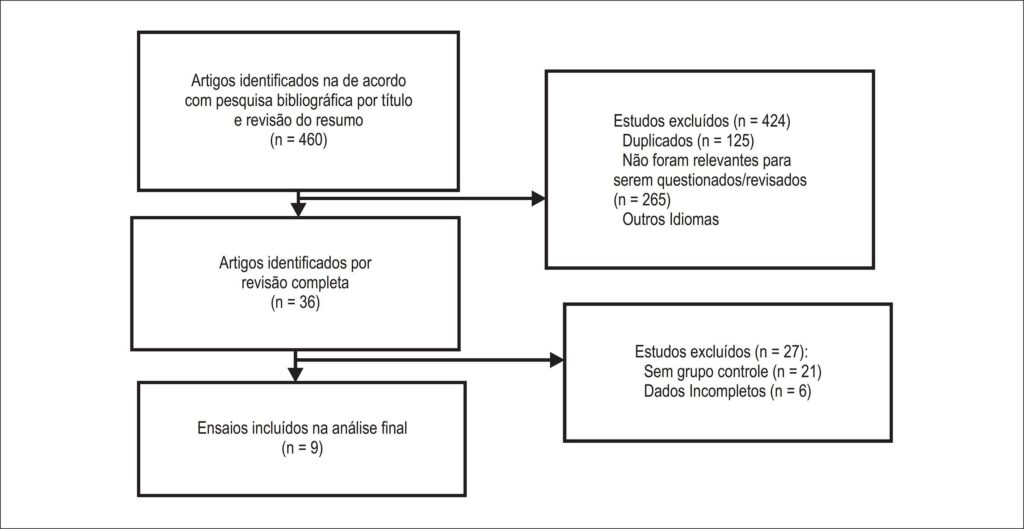 Figura 1