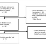 Figura 1