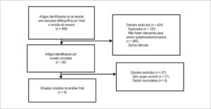 Figura 1