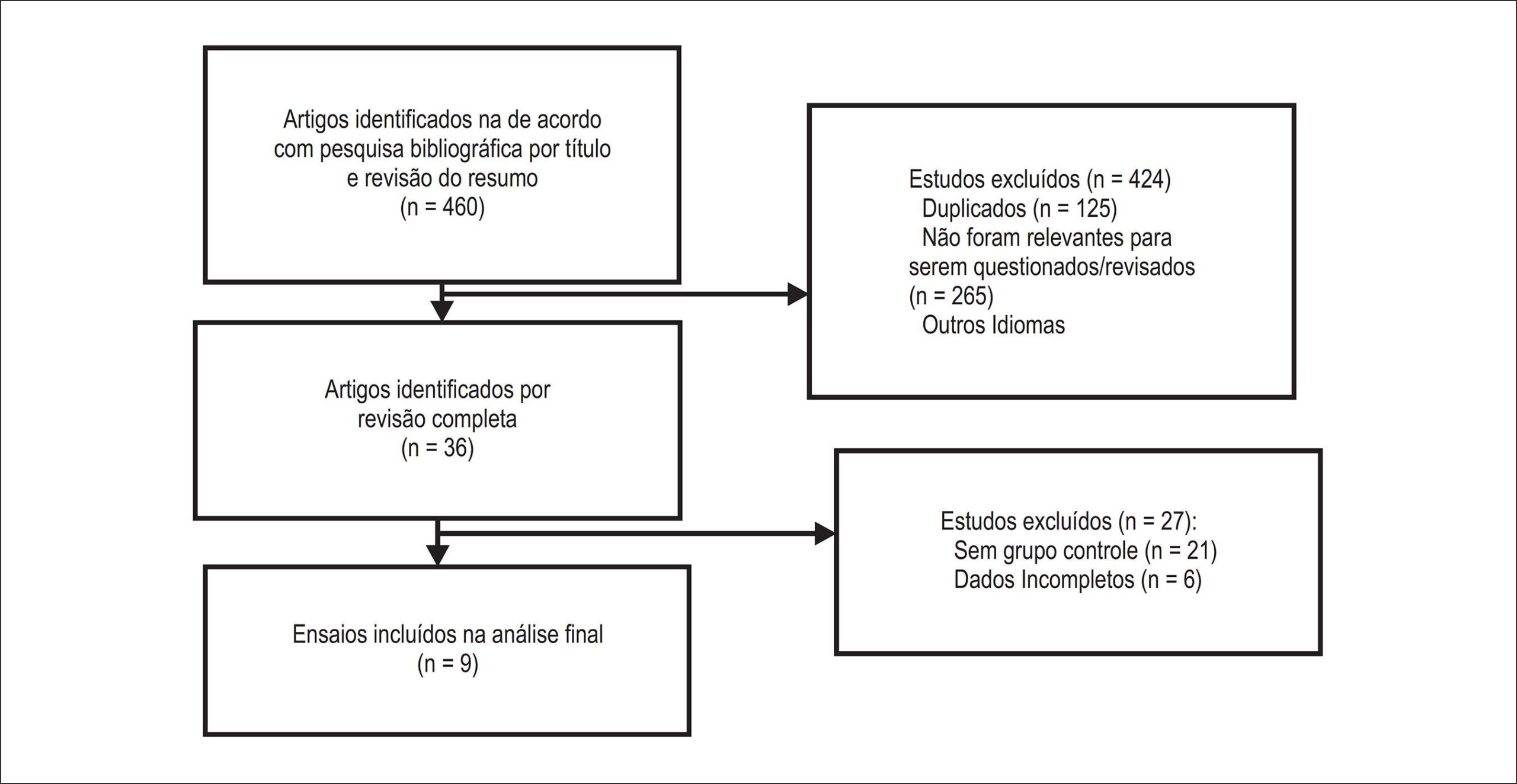 Figura 1
