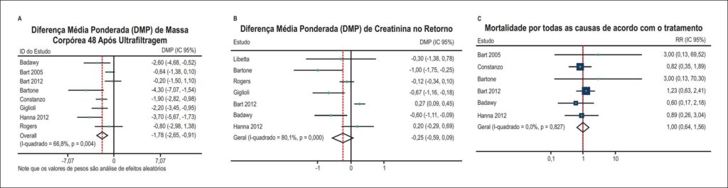 Figura 2