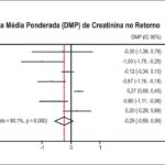 Figura 2