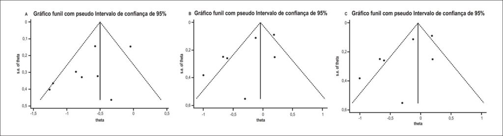 Figura 3