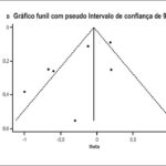 Figura 3
