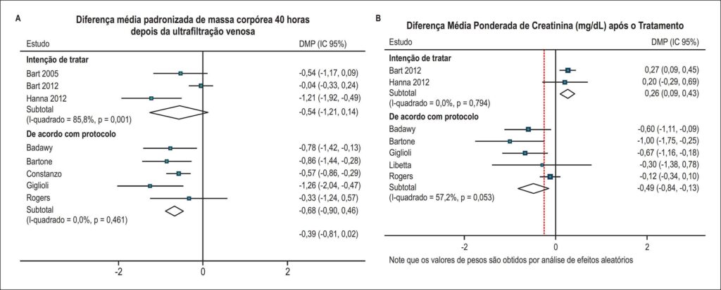 Figura 4