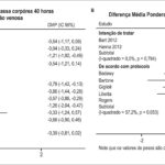 Figura 4