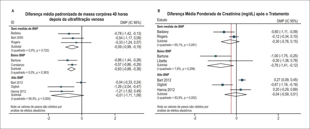 Figura 5