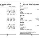 Figura 5