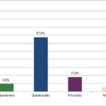 Figura 2
