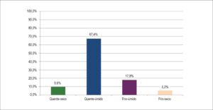 Figura 2